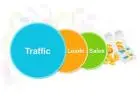 Revolutionize Your Traffic: Automated Growth Unleashed