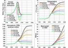 summary of global warming